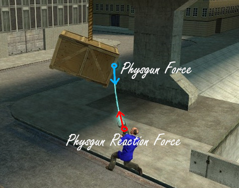 The Physics Gun Beam supporting a player's weight.